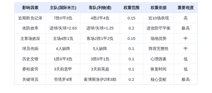 DeepSeek预测：国际米兰VS利物浦！劳塔罗能否率队击溃红军？预测比分2-1