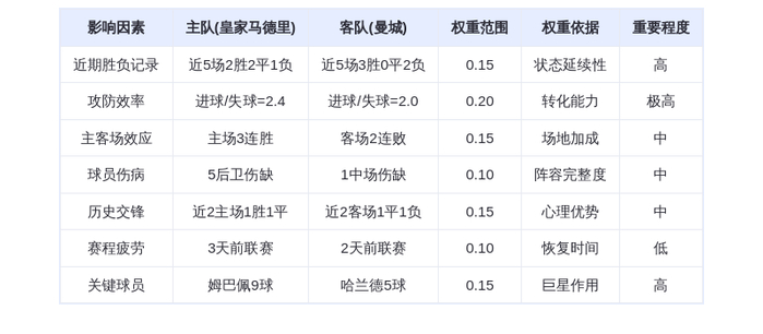 DeepSeek预测：皇家马德里vs曼城巅峰对决！姆巴佩VS哈兰德，银河战舰主场