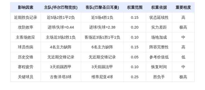 DeepSeek预测：毕尔巴鄂竞技vs巴黎圣日耳曼！姆巴佩缺席，巴斯克雄狮能否逆