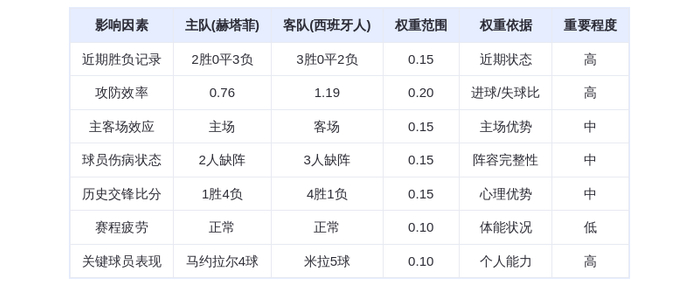 DeepSeek预测：赫塔菲vs西班牙人！马约拉尔能否终结对手三连胜？