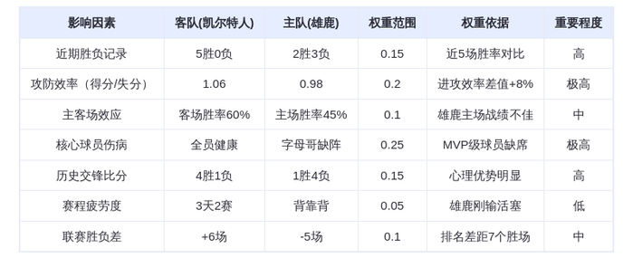 12月12日DeepSeek预测：凯尔特人vs雄鹿，绿军五连胜延续？布朗字母哥巅