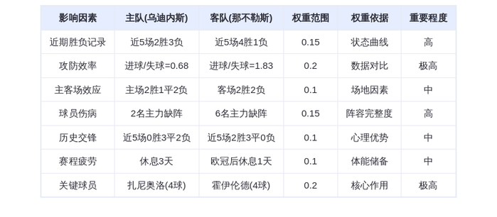 DeepSeek预测：乌迪内斯vs那不勒斯！霍伊伦德能否轰碎弗留利防线？