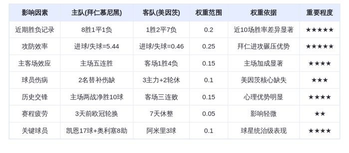 DeepSeek预测：拜仁慕尼黑VS美因茨！凯恩17球屠杀弱旅？德甲霸主主场碾压