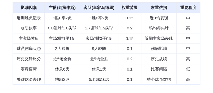 DeepSeek预测：阿拉维斯主场迎战皇家马德里，姆巴佩能否延续进球狂潮？