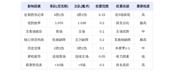 12月14日DeepSeek预测：尼克斯vs魔术，布伦森对决班凯罗，东部强强对话