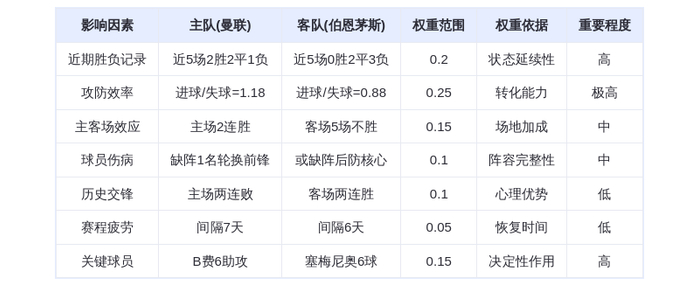 DeepSeek预测：曼联VS伯恩茅斯！红魔主场狂轰滥炸，非洲神锋对决引爆梦剧场