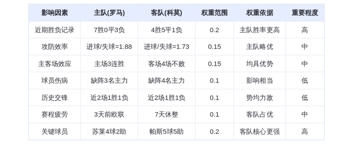 DeepSeek预测：罗马vs科莫！红狼主场撕碎黑马？苏莱PK帕斯引爆亚平宁