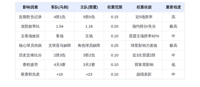 12月14日DeepSeek预测：马刺vs雷霆，文班亚马缺阵恐难阻雷霆连胜