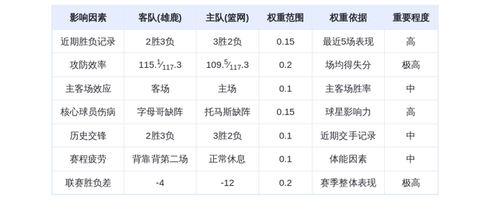 12月15日DeepSeek预测：雄鹿vs篮网，字母哥缺阵，篮网能否主场逆袭？