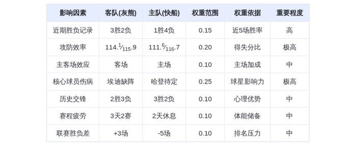 12月16日DeepSeek预测:灰熊vs快船,莫兰特率队客场复仇,哈登伤情成X