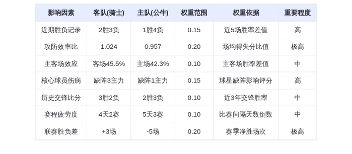 12月18日DeepSeek预测：骑士vs公牛，米切尔率队客场复仇，武切维奇难阻