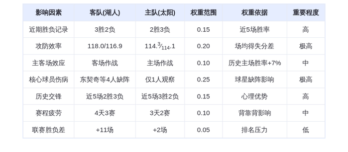 12月24日DeepSeek预测：湖人vs太阳，詹姆斯率队复仇？