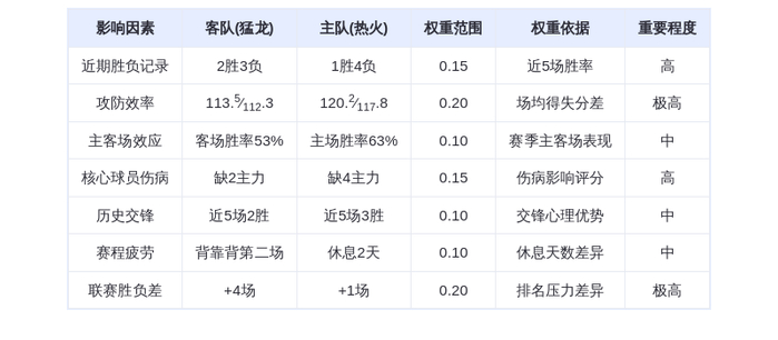 12月24日DeepSeek预测：热火vs猛龙，英格拉姆率队复仇，巴恩斯关键篮板