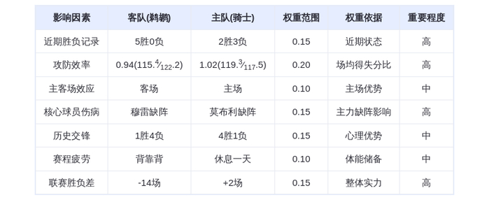 12月24日DeepSeek预测：鹈鹕vs骑士，威廉森对决米切尔，骑士主场险胜