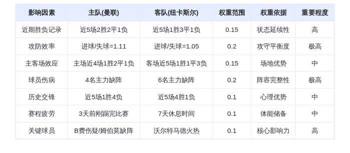 DeepSeek预测：曼联vs纽卡斯尔！红魔主场复仇or喜鹊再啄伤疤？B费vs沃