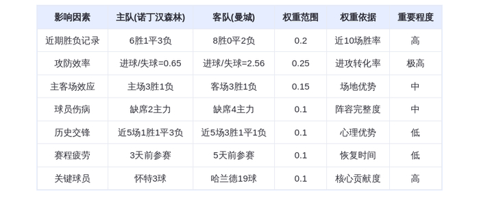 DeepSeek预测：诺丁汉森林vs曼城！哈兰德19球屠刀出鞘，蓝月军团客场碾压