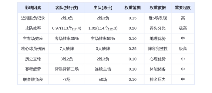 12月26日DeepSeek预测：独行侠vs勇士，库里率队主场取胜