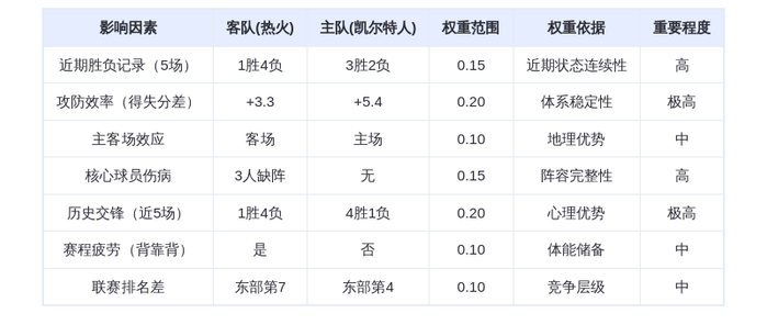 12月20日DeepSeek预测：热火vs凯尔特人，绿军主场复仇？布朗对决鲍威尔