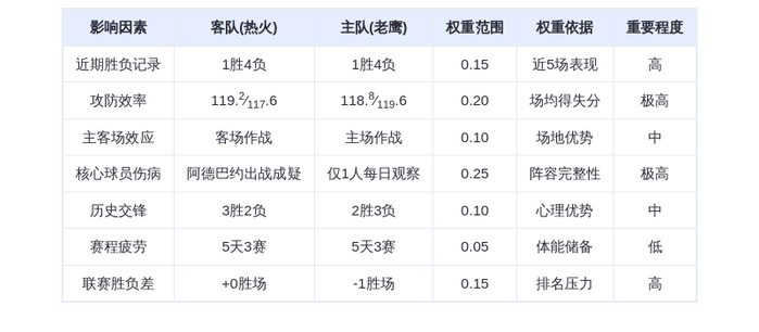 12月27日DeepSeek预测热火vs老鹰：特雷杨率队主场复仇，阿德巴约伤病成