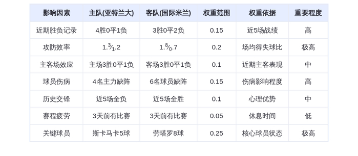 DeepSeek预测：亚特兰大vs国际米兰！蓝黑军团火力全开，劳塔罗能否再破门？