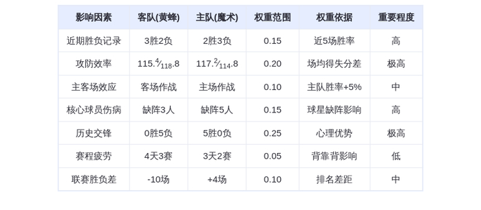 12月27日DeepSeek预测：黄蜂vs魔术，班凯罗率队延续交锋统治？