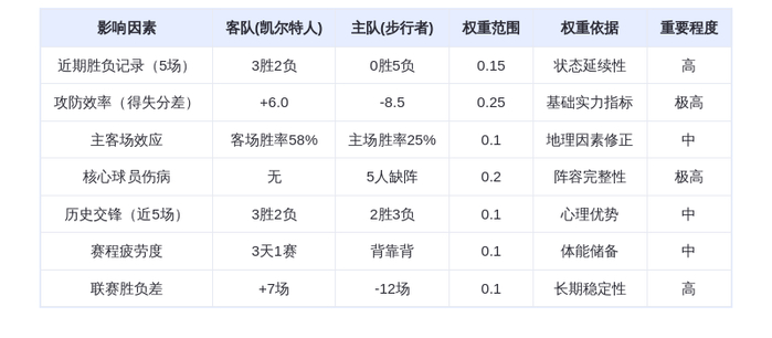 12月27日DeepSeek预测：凯尔特人vs步行者，绿军双星闪耀客场轻取残阵对