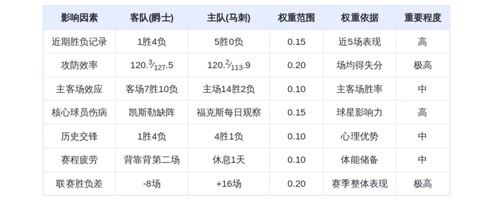 12月28日DeepSeek预测：爵士vs马刺，文班亚马率队延续连胜