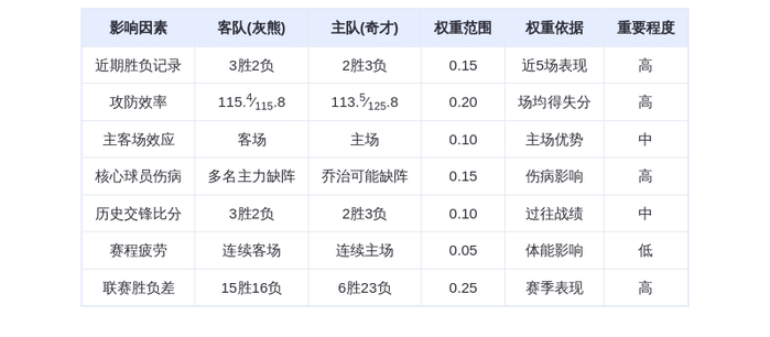12月29日DeepSeek预测：灰熊vs奇才，莫兰特率队客场取胜
