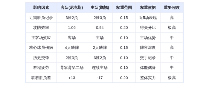 12月30日DeepSeek预测:尼克斯vs鹈鹕,唐斯率队客场轻取锡安