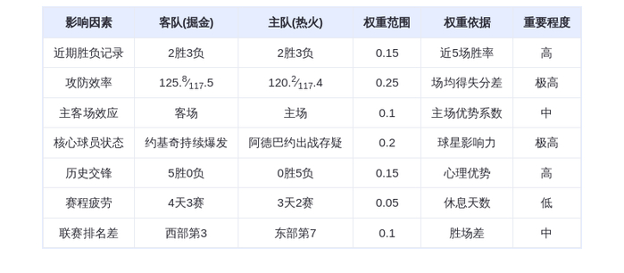 12月30日DeepSeek预测掘金vs热火：约基奇能否延续对热火不败神话？
