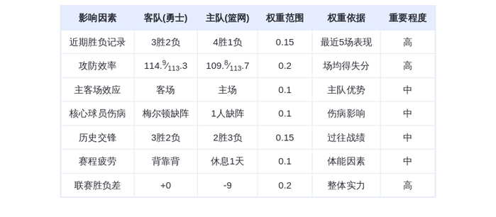 12月30日DeepSeek预测：勇士vs篮网，库里率队客场取胜