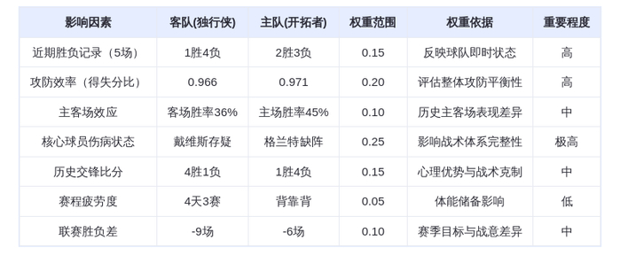 12月30日DeepSeek预测：独行侠vs开拓者，戴维斯率队终结连败？