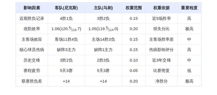 1月1日 DeepSeek预测：尼克斯vs马刺 东西部次席巅峰对决 布伦森文班亚