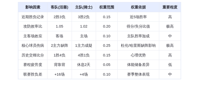 1月5日DeepSeek预测：东部榜首活塞客场挑战骑士，米切尔能否率队狙击康宁汉