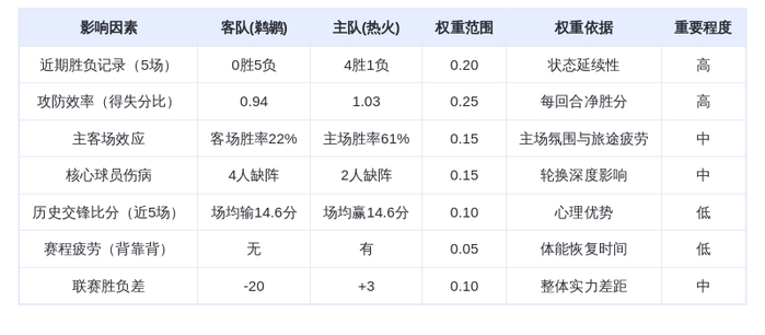 1月5日DeepSeek预测：鹈鹕vs热火，热火主场优势明显，鲍威尔或成关键先生