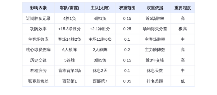 1月5日DeepSeek预测：雷霆vs太阳，西部榜首大战，亚历山大能否延续统治？