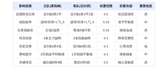 DeepSeek预测：富勒姆vs切尔西！蓝军客场难逃农场主魔爪？威尔逊PK恩佐引