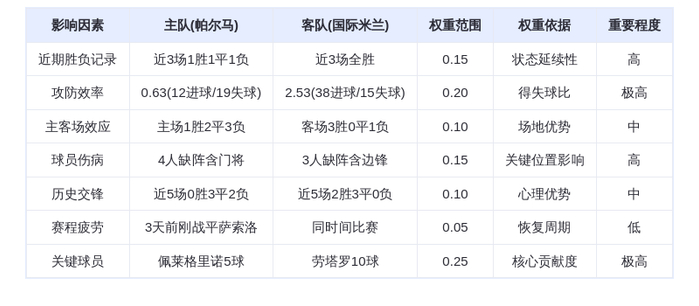 DeepSeek预测：帕尔马vs国际米兰！劳塔罗10球领跑射手榜，国米客场3-1