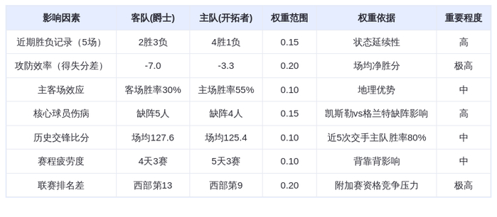 1月6日DeepSeek预测：爵士vs开拓者，马尔卡宁对决阿夫迪亚，开拓者主场险