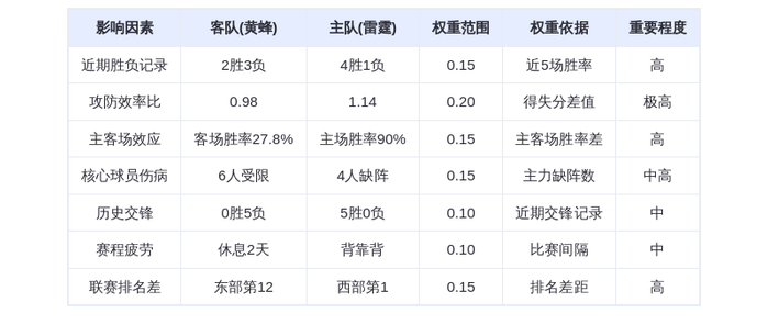 1月6日DeepSeek预测：黄蜂vs雷霆，亚历山大率队延续统治，黄蜂难逃五连败