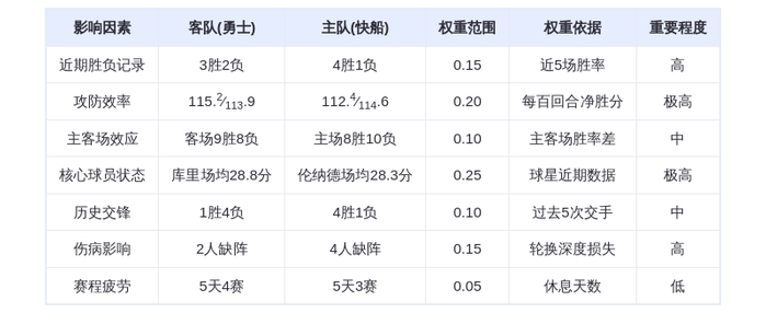 1月6日DeepSeek预测：勇士vs快船，库里对决伦纳德，快船主场险胜