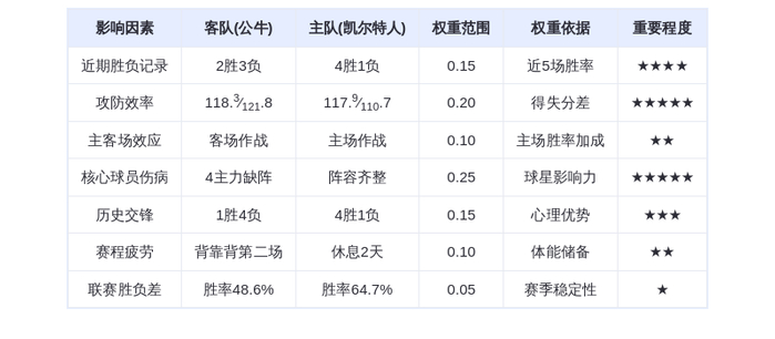 1月6日DeepSeek预测：公牛vs凯尔特人，绿军主场力擒公牛，布朗塔图姆双星