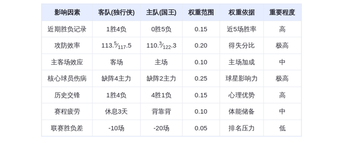 1月7日DeepSeek预测：独行侠vs国王，戴维斯率队终结连败