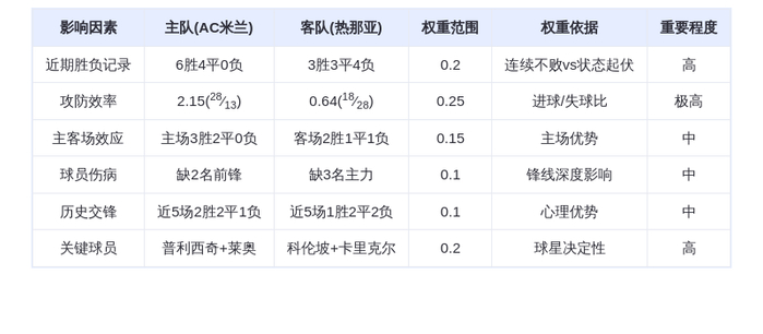DeepSeek预测：AC米兰VS热那亚！红黑军团主场碾压，莱奥+普利西奇双星闪