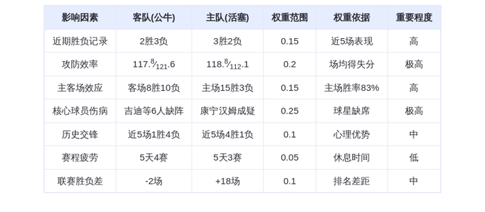 1月8日DeepSeek预测：公牛vs活塞，东部榜首大战，康宁汉姆率队捍卫主场