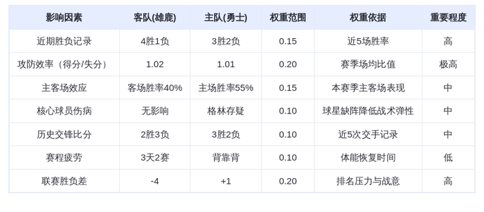 1月8日DeepSeek预测：雄鹿vs勇士，字母哥对决库里，勇士主场险胜