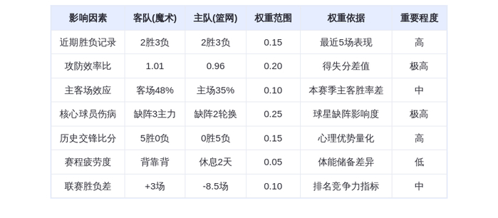 1月8日DeepSeek预测：魔术vs篮网，班凯罗率队延续交锋统治？
