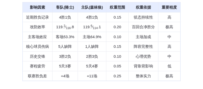 1月9日DeepSeek预测:骑士vs森林狼,爱德华兹对决米切尔,森林狼主场险胜