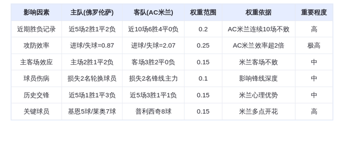DeepSeek预测：佛罗伦萨vsAC米兰！红黑军团客场碾压紫百合？莱奥PK基恩
