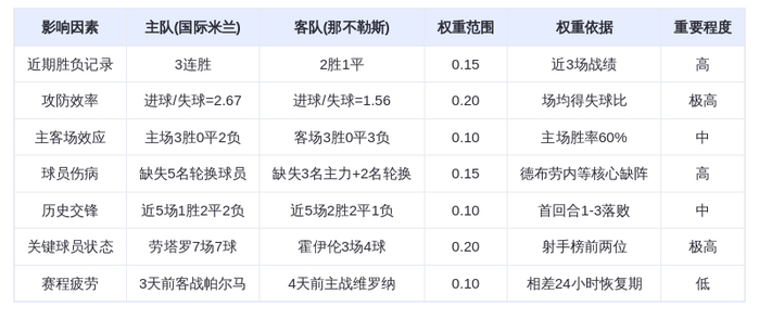 DeepSeek预测：国米VS那不勒斯巅峰对决！劳塔罗率队3-1复仇 意甲榜首大